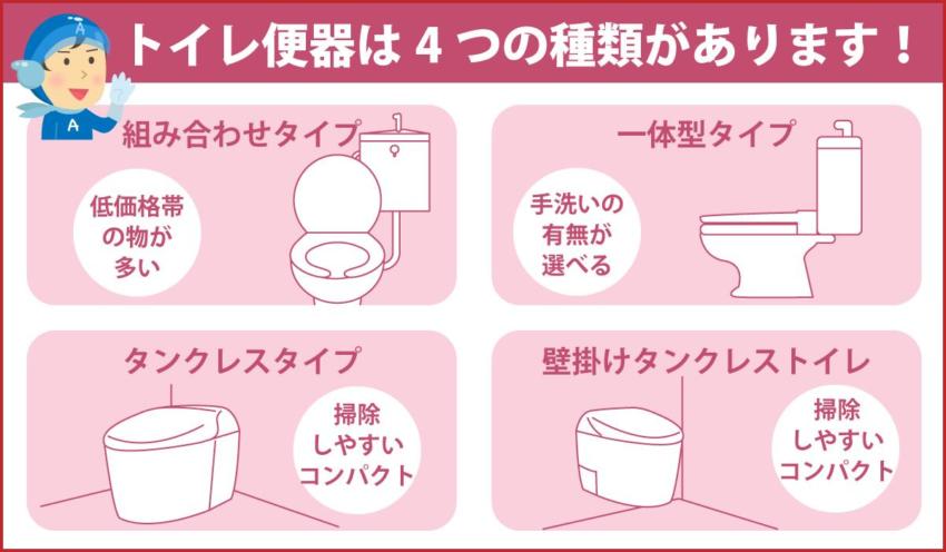 トイレ便器は4つの種類があります！