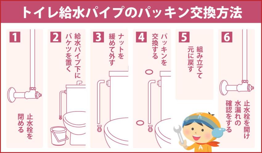 トイレ給水パイプのパッキン交換方法
