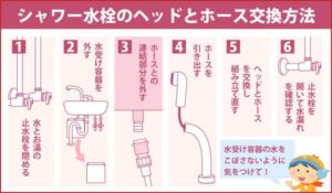 シャワー水栓のヘッドとホース交換方法