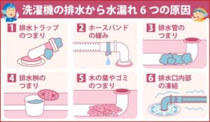 洗濯機の排水から水漏れ 6つの原因