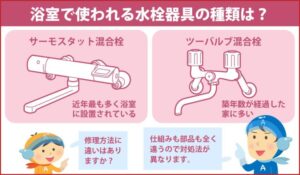 浴室で使われる水栓器具の種類は？