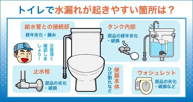 トイレで水漏れが起きやすい箇所は？