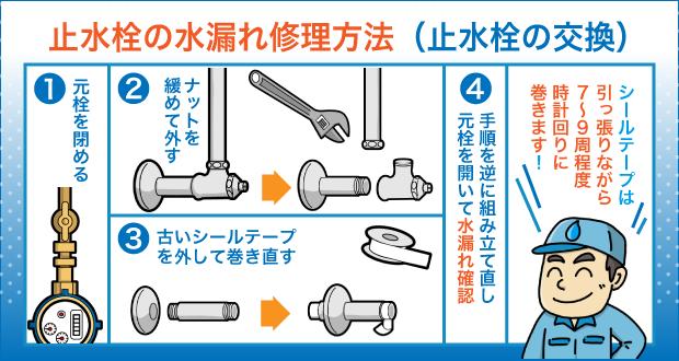 止水栓の水漏れ修理方法(止水栓の交換)