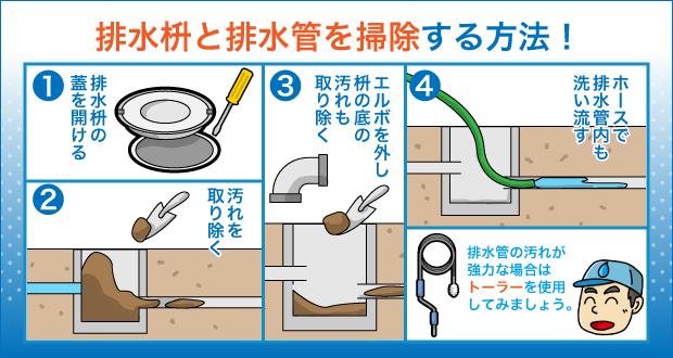 排水枡と排水管を掃除する方法！