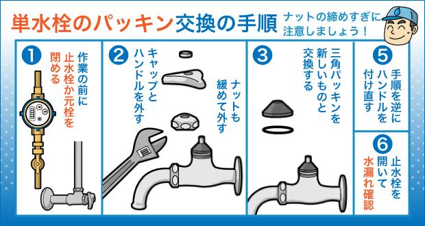 単水栓のパッキン交換の手順 ナットの締めすぎに注意しましょう！