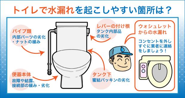 トイレで水漏れを起こしやすい箇所は？